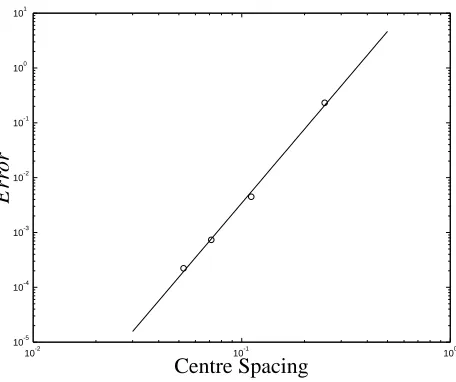 Table 2 from which it can be seen that the results cor-responding to the determined system are more accuratethan those corresponding to the overdetermined system.