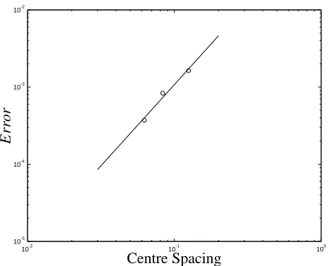 Figure 5 shows the norm of temperature Nnumber of iterations. The change ofat the iteration number 11 where the solution can be re-garded as convergent