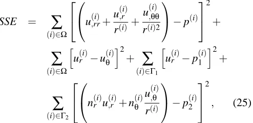 Table 6 : 3D linear Poisson’s equation: Error normsof the solution obtained by the IRBFN method with ﬁrst Nesorder TPS.