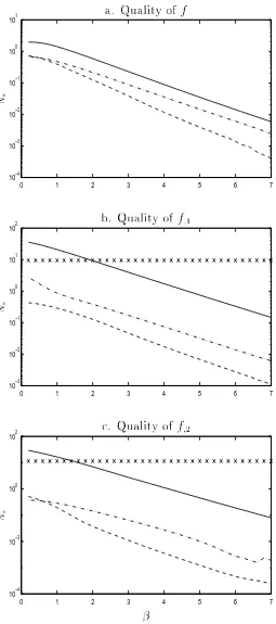 Figure��plotsline�qualitApproximantfofthefunctiony�x��x���x��x��x�����x����anditsderivatives�ofthenormNeasafunctionof��Legendsx�conventionalelementmethod�solidDRBFN�dashdotline�IRBFN�anddashedline�IRBFN��ItcanbeseenthattheyoftheapproximationforthederivativesismuchbetterwiththeIRBFNapproach�