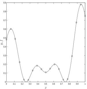 Figure��Interpolationoffunctiony����������x����x�����x�����cos��x�������sin��x�fromasetofgridpoints�Legends"�exactfunction���gridpoint�