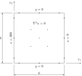 Figure��Example��Geometry�boundaryconditions�boundarypointsandinternalpoints�