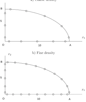 Figure��Example��Geometryde�nitionandtrainingpoints�