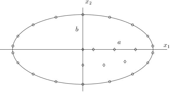 Figure��Thea�Example��Geometryde�nition�boundarytrainingpointsandinternalpoints�boundaryisdividedintotwosegments��a�x��a�x����and��a�x��x�����