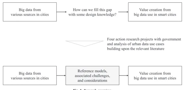 Fig. 1 summarizes the context and contribution of our research.
