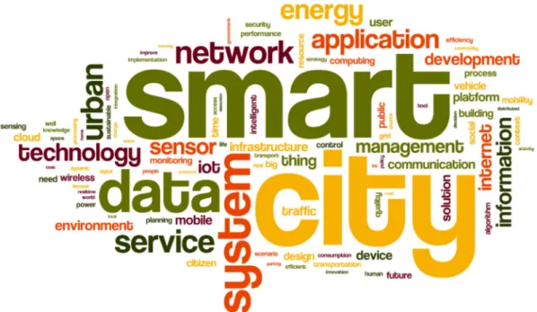 Fig. 2 indicates that smart city keywords include “data,” “system,”