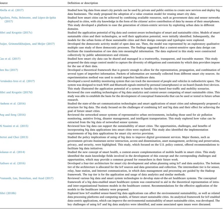 Fig. 4 shows our classiﬁcation of big data use cases in smart cities into four categories