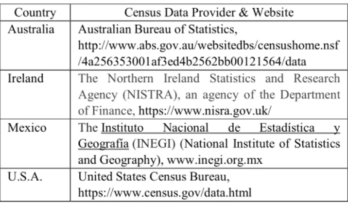 Table  1  shows  country,  the  agency  responsible  for  openly  publishing the  census data  on the  Internet for the  public,  and its  website of the four countries we have studied in this paper