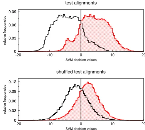 Table 2: Accuracies depending on different alignment features.