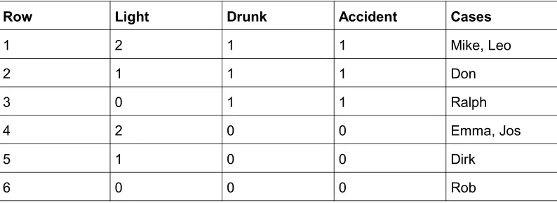 Table 1: Truth table illustration mvQCA [6]