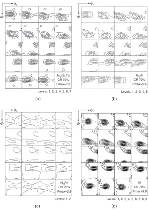 Fig. 2’2 sections ð’2 ¼ 0�; 5�; . . . ; 90�Þ of the orientation distribution functions (ODFs) of 70% cold-rolled (a) Ni3(Si,Ti), (b) Ni3Al,(c) Ni3Fe and (d) Ni.