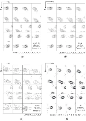 Fig. 3’2 sections ð’2 ¼ 0�; 5�; . . . ; 90�Þ of the orientation distribution functions (ODFs) of 90% cold-rolled (a) Ni3(Si,Ti), (b) Ni3Al,(c) Ni3Fe and (d) Ni.