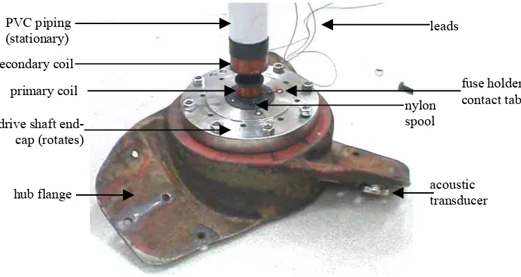 Figure 5.11: First internal rotary transformer 
