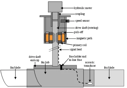 Figure 5.13: Simplified rotary transformer 