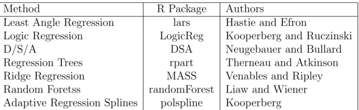 Table 1: R Packages for Candidate Learners. R is available at http://www.r- http://www.r-project.org