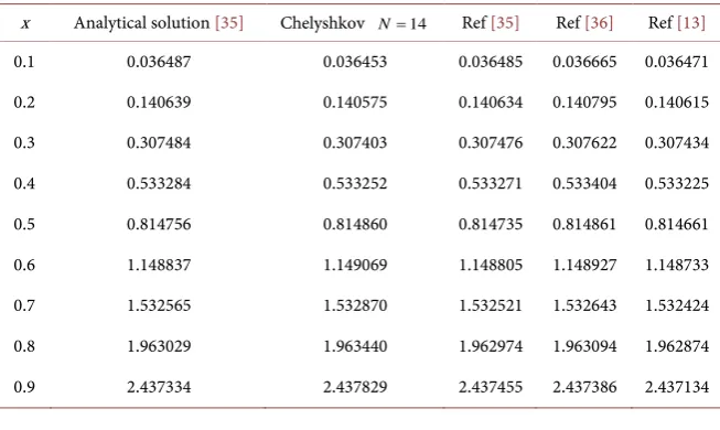 Table 1. Results for Example 2. 