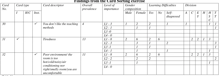  Table V Abbreviations - Card types: I (Individual) H/C Home and Community Inst. (Intuitional) 