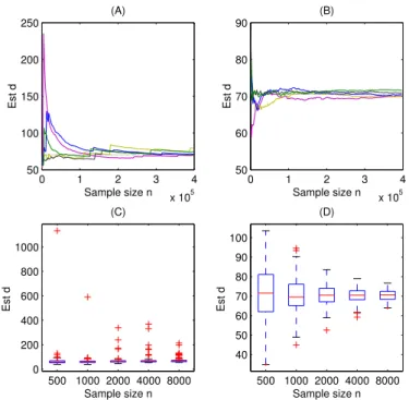 Figure 1: Comparison of b d SM in UR (Uniform Random) sampling and bd H in RW (Random Walk) sampling