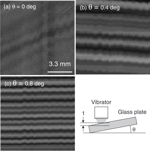Fig. 4Fringe patterns obtained at diﬀerent inclination angles � of glassplate. Focal and observation position � ¼ 1 mm below surface.