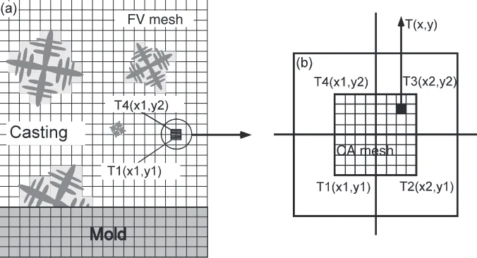 Table 1Physical parameters used for heat transfer calculation.