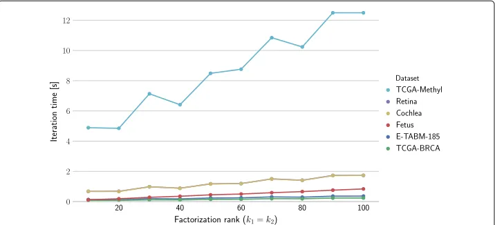 Fig. 7 Efficiency of multi-GPU architectures for different block configurations. Efficiency is represented by thefraction of linear speedup