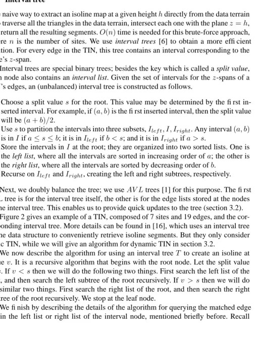 Figure 2 gives an example of a TIN, composed of 7 sites and 19 edges, and the cor- cor-responding interval tree