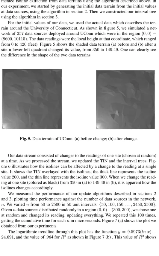 Fig. 5. Data terrain of UConn. (a) before change; (b) after change.