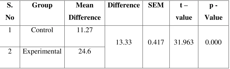 Table 6:  