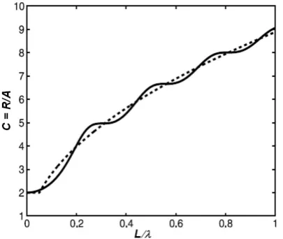 Fig. 2. Schema of experiment: resistive probes (P1, P2), high-speedvideo camera (2), wave maker (3), inclined bottom (4).