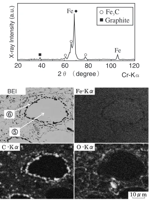 Fig. 12X-ray diﬀraction pattern, back scattered electron images andresults of characteristic X-ray map analysis of cross sections of cast ironcoatings using preheating powder (s.d