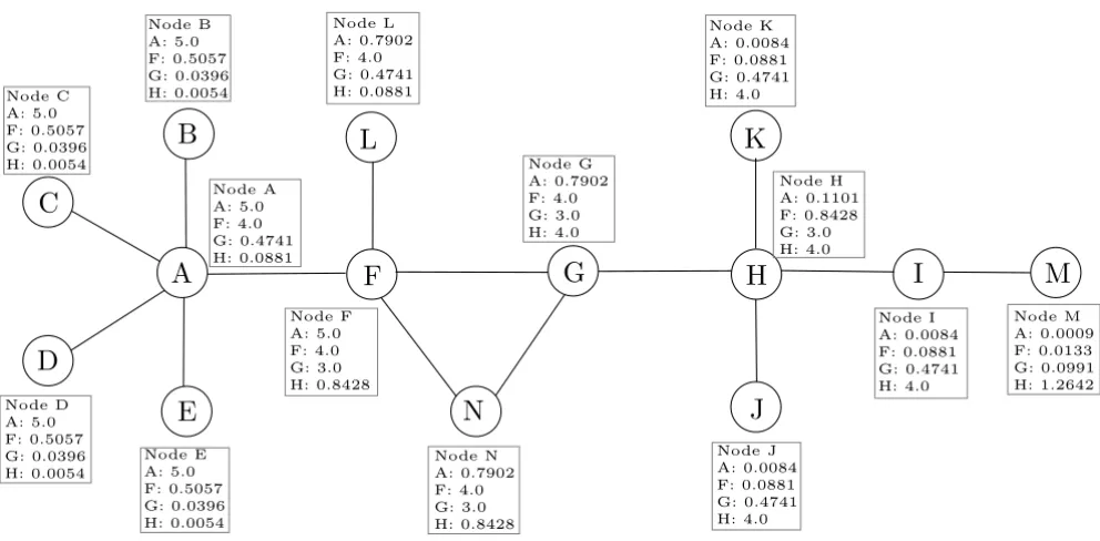 Figure 2 demonstrates the signal transduction behavior ofa small example network according to Equation 2