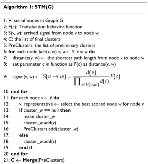Table 1: STM algorithm