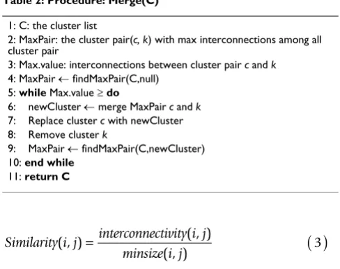 Table 2: Procedure: Merge(C)