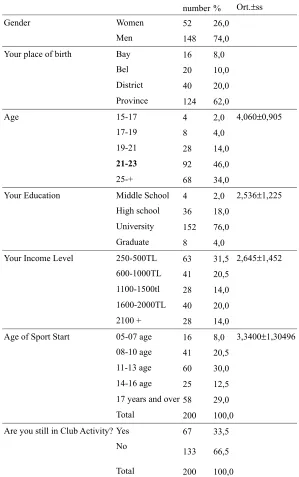 Table 1. Demographic data 