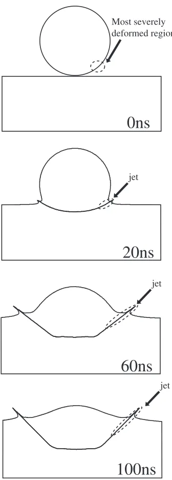 Figure 7 shows the inﬂuence of initial particle temperature