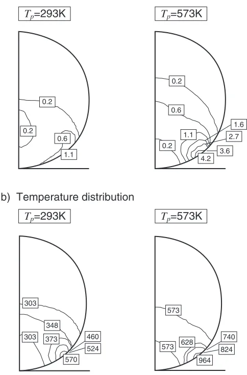 Fig. 7Comparison of the equivalent plastic strain and the temperaturedistributions for diﬀerent initial temperature of particles Tp ¼ 293 and573 K, indicating larger plastic strain and higher maximum temperaturefor higher initial temperature (Substrate: carbon steel, Particle velocity:200 m/s, adiabatic model).