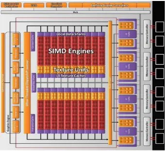 Figure 8 : AMD HD 5870 GPU Architecture  