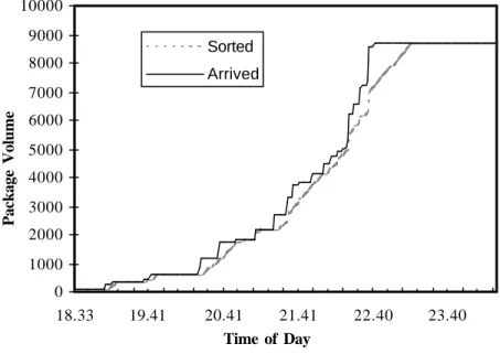 Figure 3 shows the cumulative rather than the cur- cur-rent amounts for a particular split