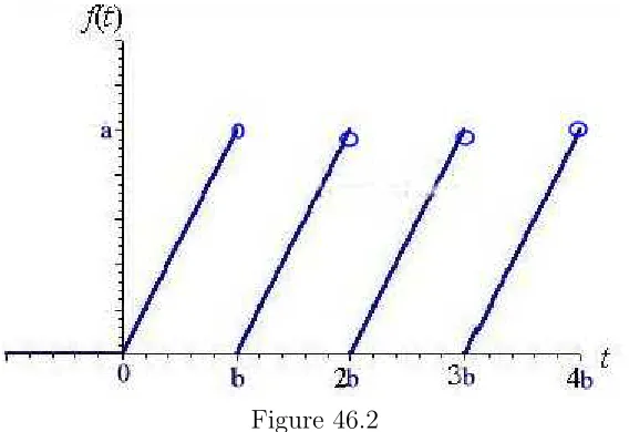 Figure 46.2Solution.