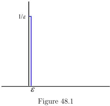 In this case it’s easy to see that for any choice ofFigure 48.1 ϵ we have