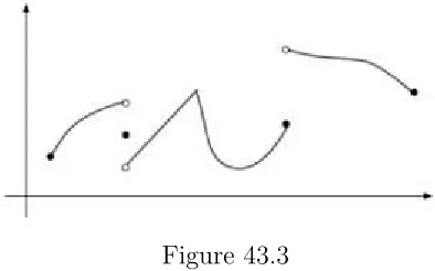 Figure 43.2Note that the function is periodic of period 2.