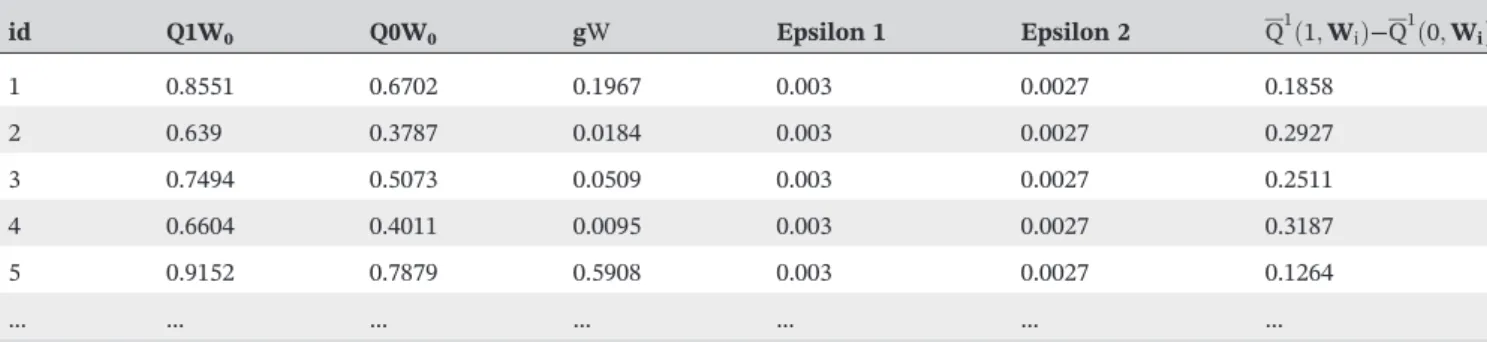 TABLE 1 Final dataset for the update of Q 0 ð A; W Þ to Q 1 ð A; W Þ
