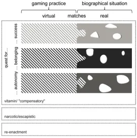 Figure 1: Integrated (dys-) functionality model [37]
