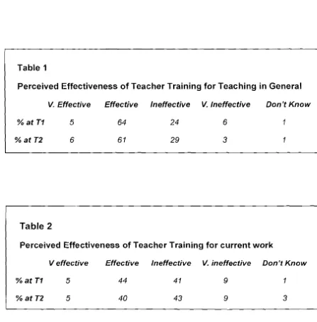Table 1Perceived Effectiveness of Teacher Training for Teaching in General