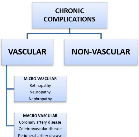 Table 3.3:  VascularVascular Complications of DM 