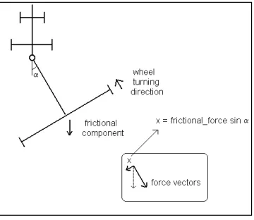 Figure 1 Tractor and Rig Schematic  