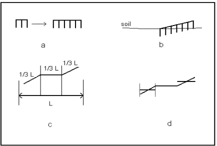 Figure 1 (a) Increase in rig span and increase in number of tynes; (b) Change  in dig depth increases drag forces for deeper tynes;  (c) Center section does not participate in differential dig;  (d) The average dig depth is one-half the tip depth of the wi