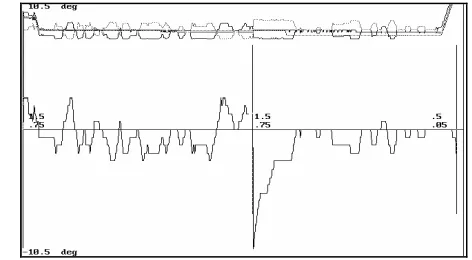 Figure 5  Differential dig and rig positional skew tuning  