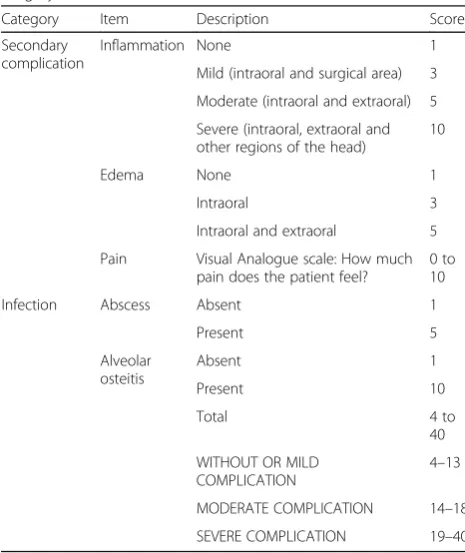 Table 5 Grouping of the items in the scale components, their factor loadings (Cronbach’s alpha), internal consistency, indexes ofreliability, convergent and discriminant validity obtained by means of the exploratory factor analysis