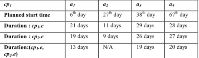 Figure 2. General control flow of SelectNode function 